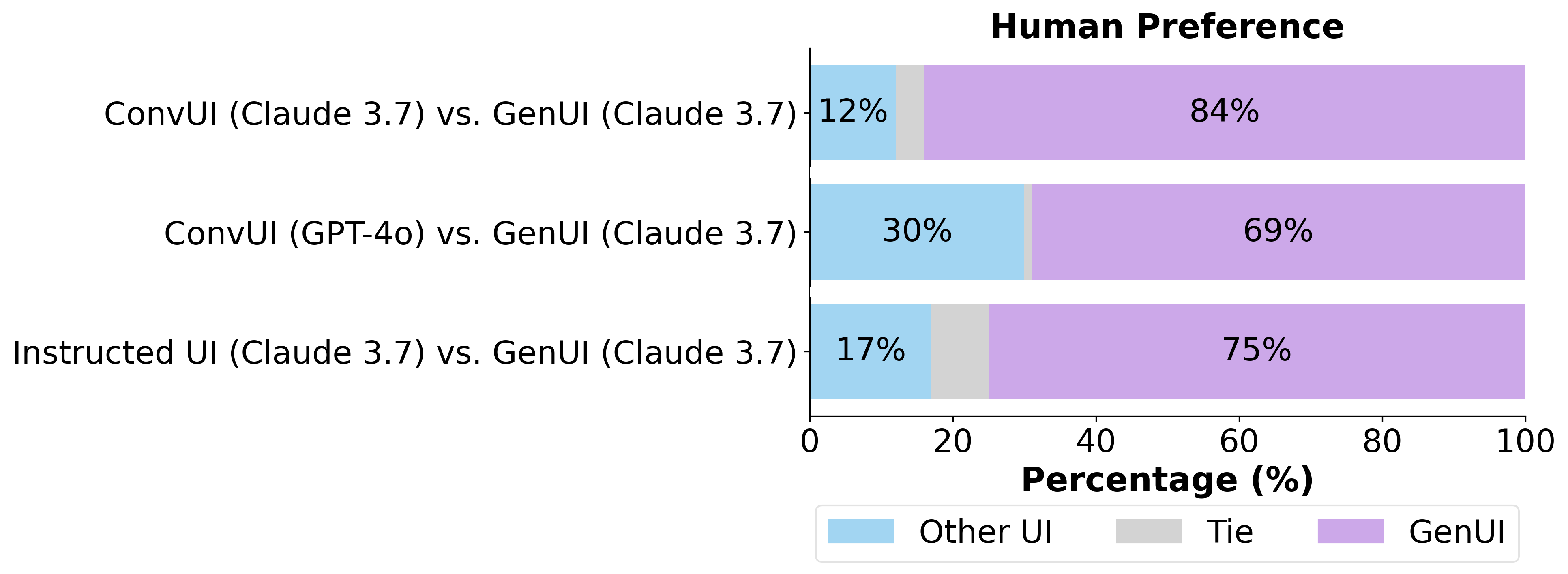 Human Preference