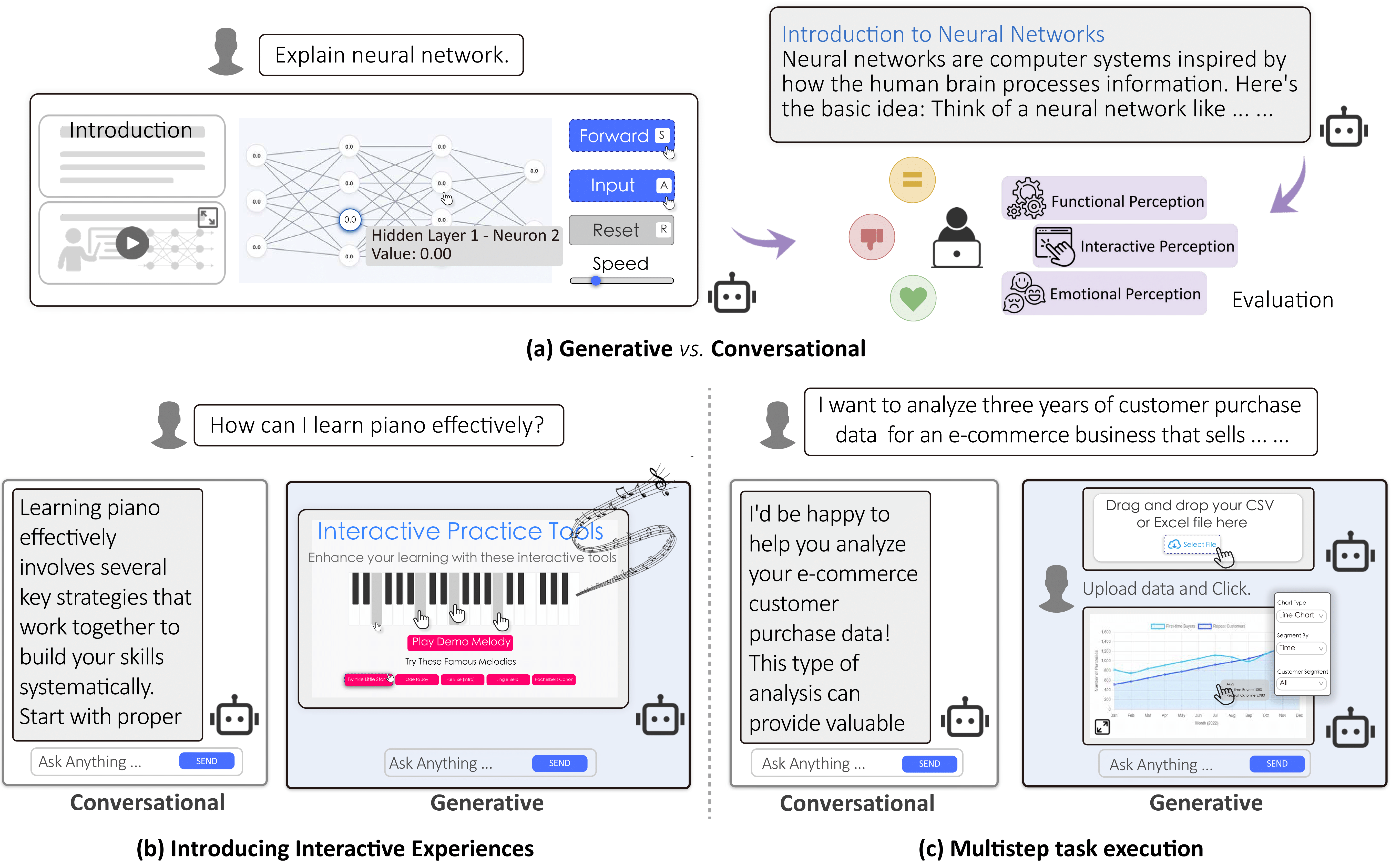 Generative Interfaces Overview
