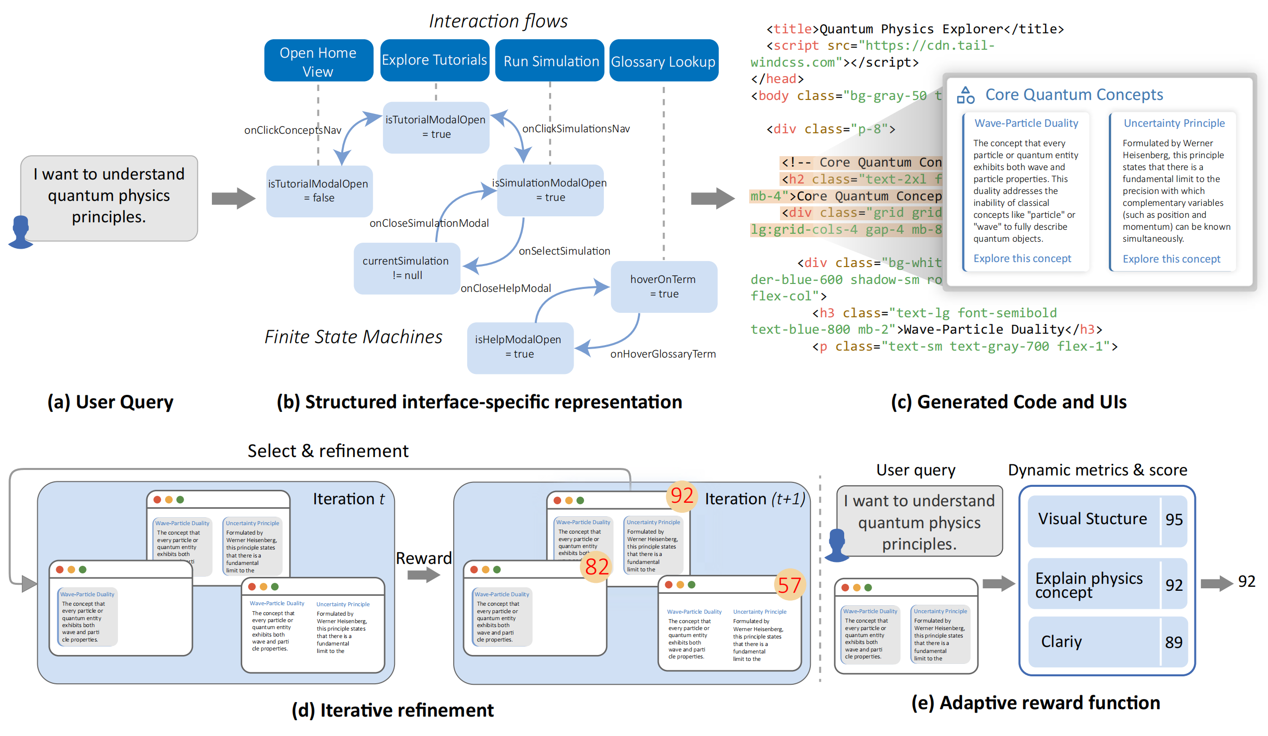 Technical Methodology